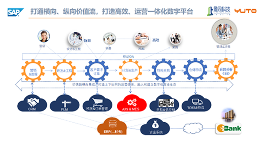 数字化裕同：对标新制造印刷也智能