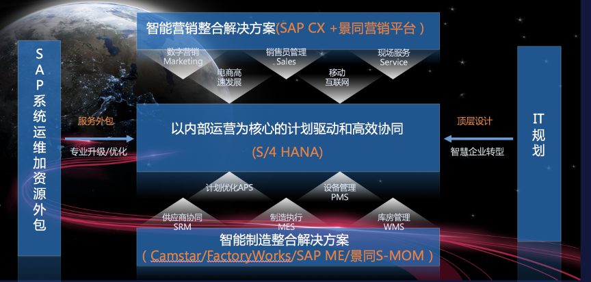 智能制造整合解决方案