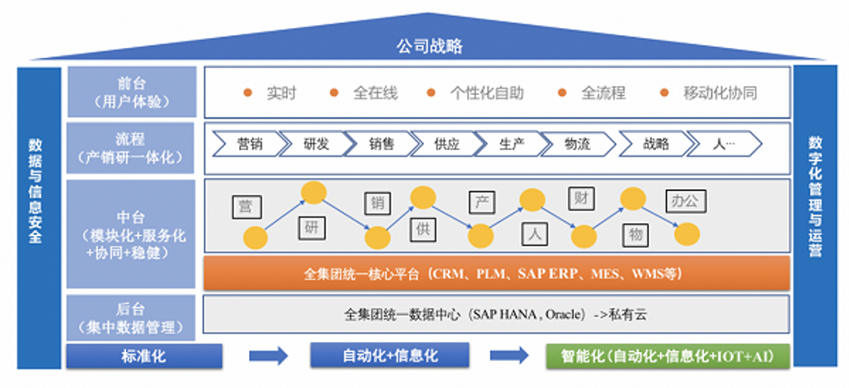 裕同包装携手景同科技开启数字化转型之旅