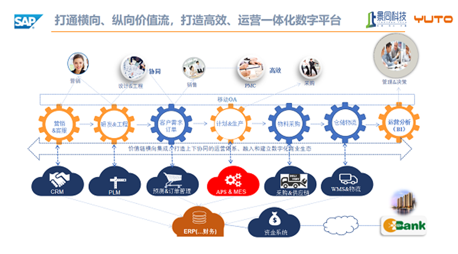 裕同SAP ERP项目一期：一体化数字平台