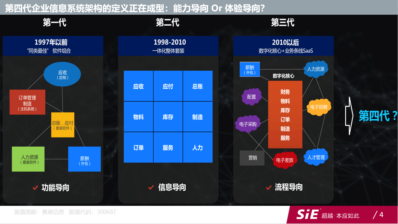 第四代ERP系统架构