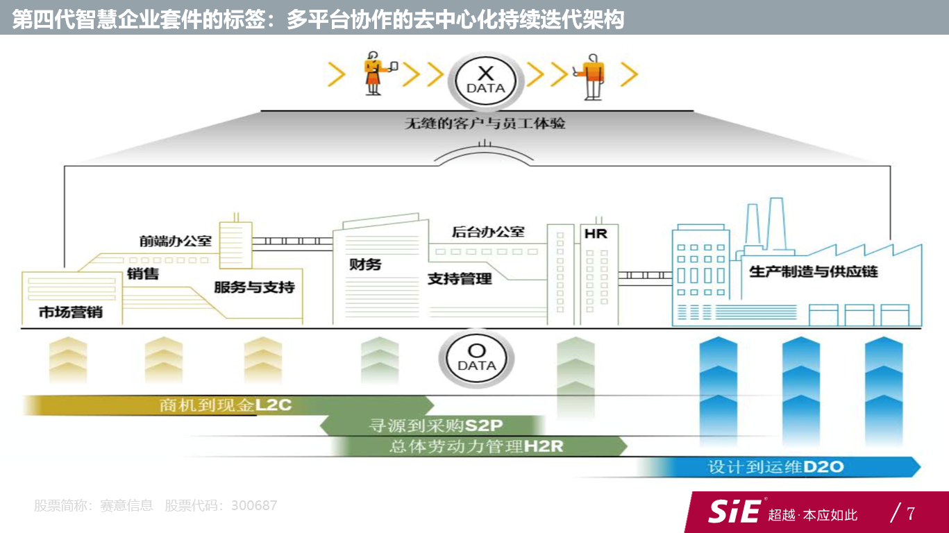 景同科技提供第四代智慧企业套件