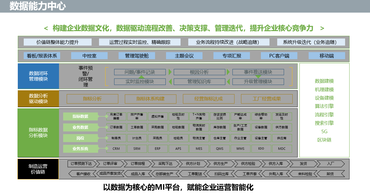 景同科技：盘活数据资产，驱动企业数字转型