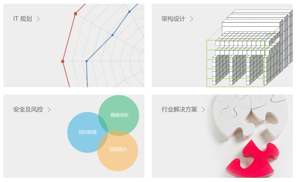 后疫情时代，中小型企业数字化转型该如何做