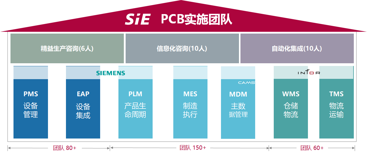 1583217964196057138.png PCB实施团队.png