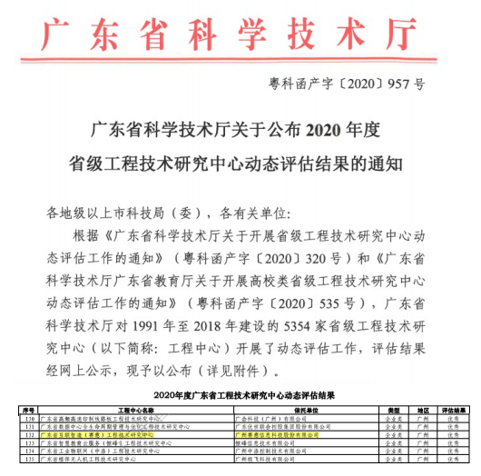 赛意信息再获广东省科学技术厅 “优秀省级工程技术研究中心”认定
