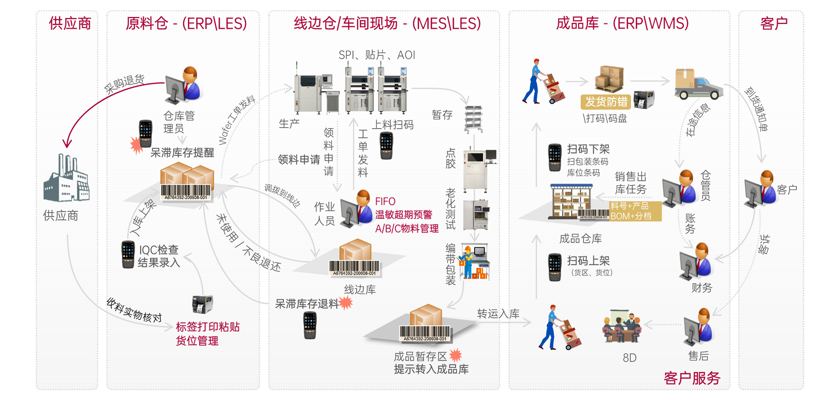 厂内物流及拉动