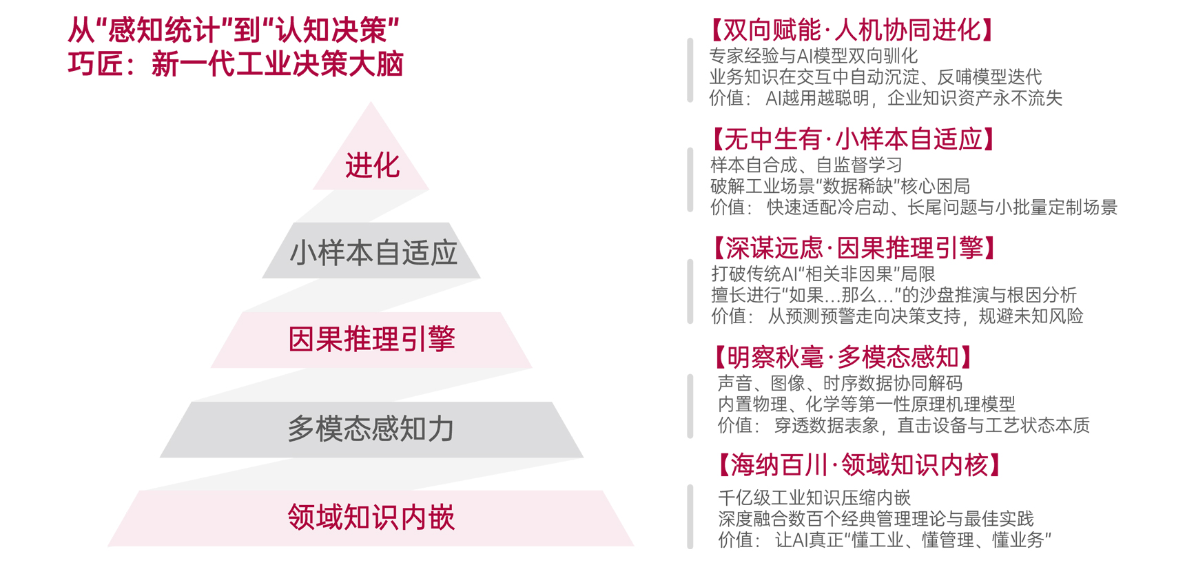 巧匠大模型