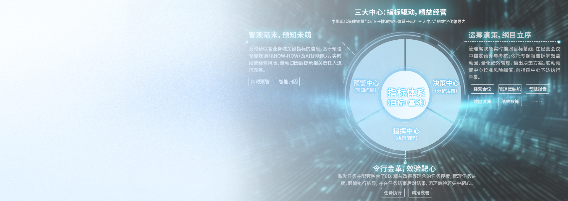 制造智能平台 SIE MI